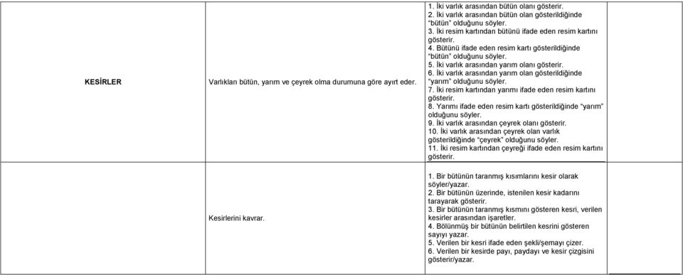 İki varlık arasından yarım olan gösterildiğinde yarım olduğunu 7. İki resim kartından yarımı ifade eden resim kartını gösterir. 8. Yarımı ifade eden resim kartı gösterildiğinde yarım olduğunu 9.