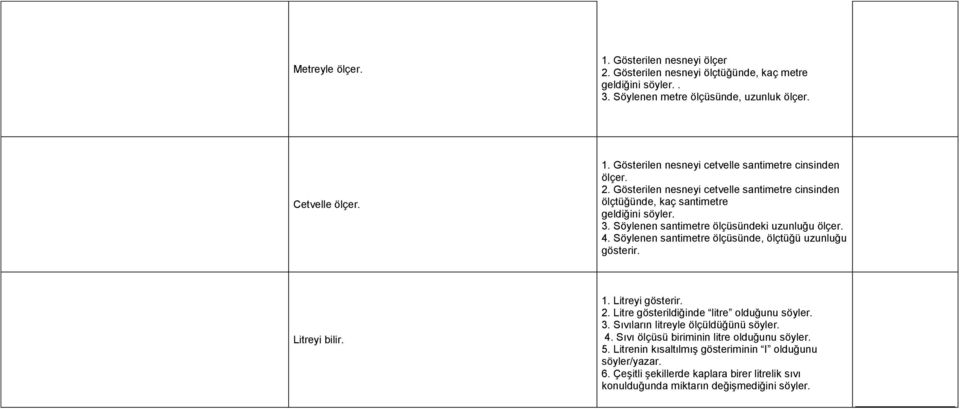 Söylenen santimetre ölçüsünde, ölçtüğü uzunluğu gösterir. Litreyi bilir. 1. Litreyi gösterir. 2. Litre gösterildiğinde litre olduğunu 3. Sıvıların litreyle ölçüldüğünü 4.