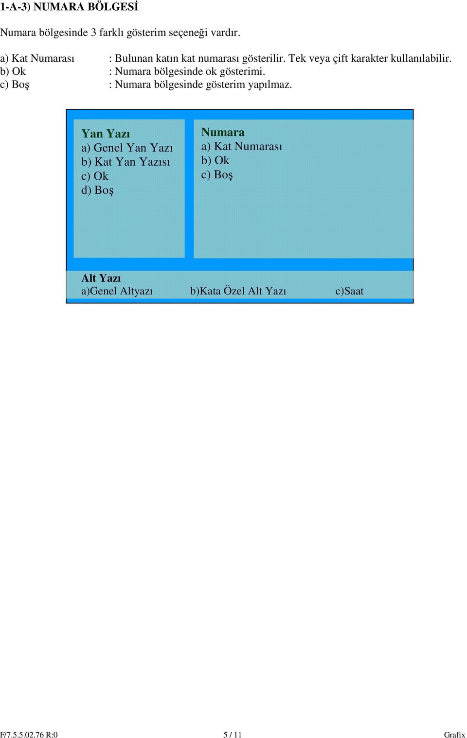 b) Ok : Numara bölgesinde ok gösterimi. c) Boş : Numara bölgesinde gösterim yapılmaz.