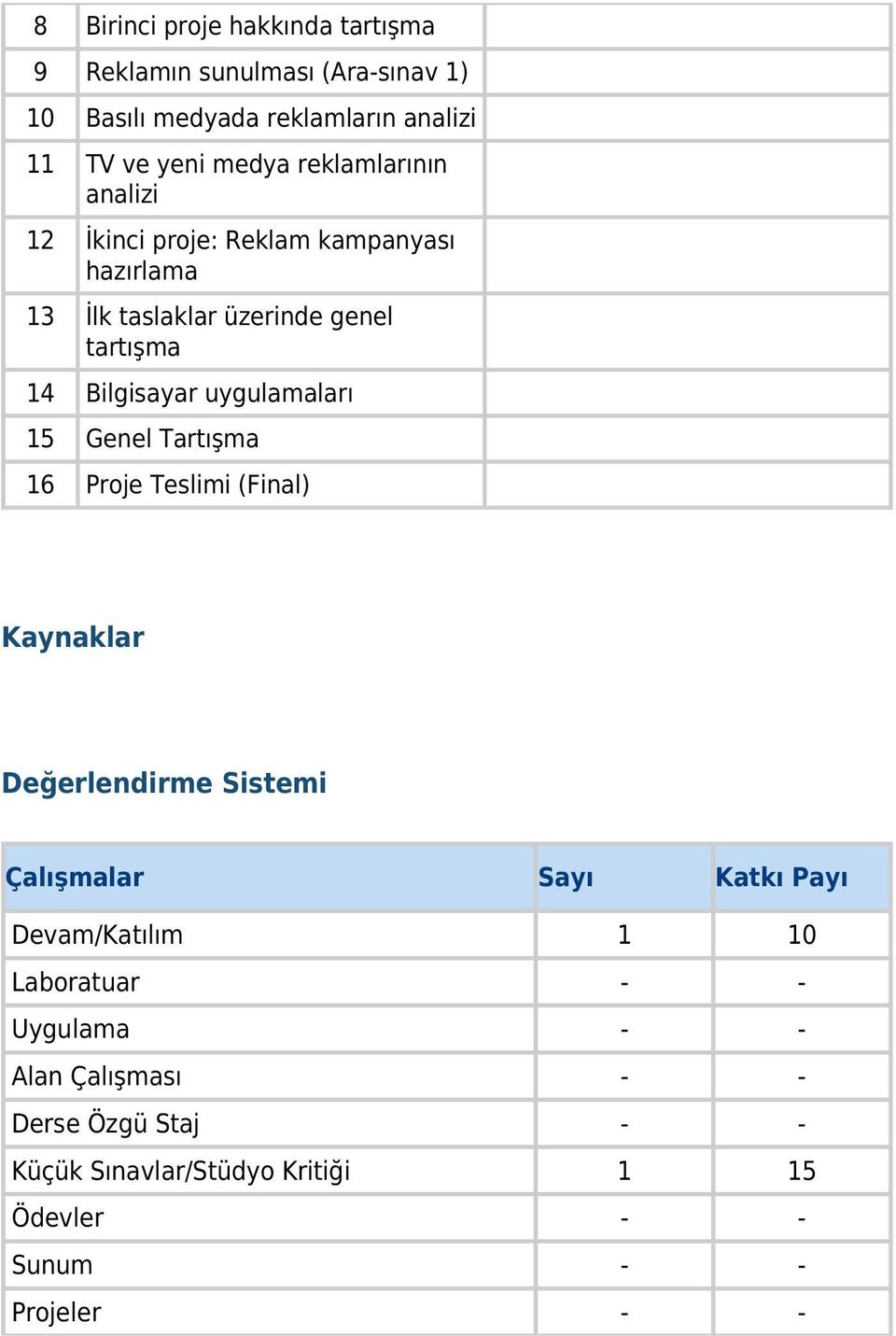 uygulamaları 15 Genel Tartışma 16 Proje Teslimi (Final) Kaynaklar Değerlendirme Sistemi Çalışmalar Sayı Katkı Payı Devam/Katılım