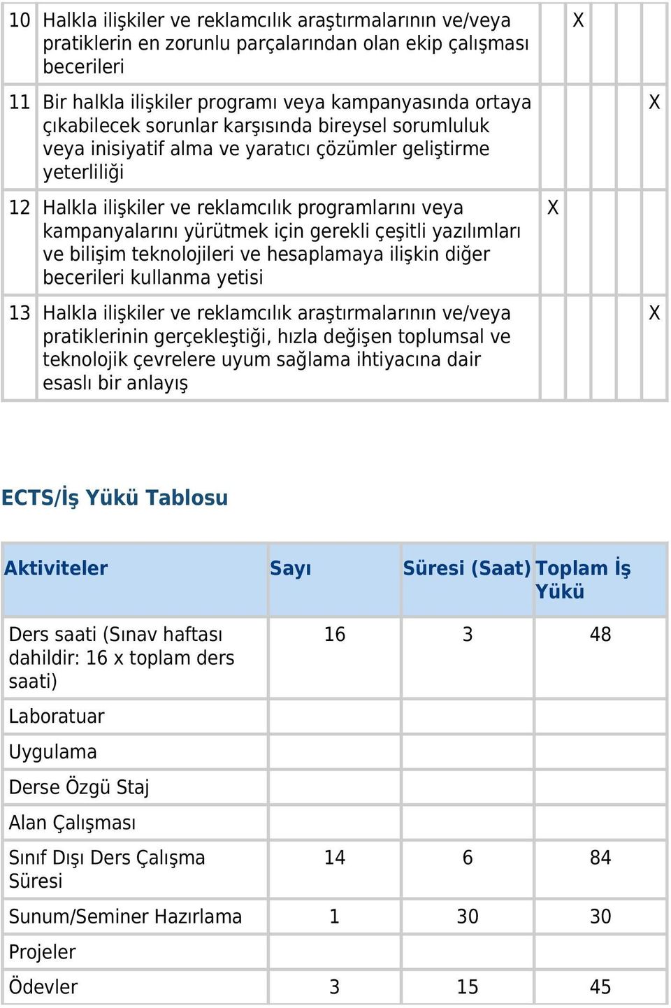 çeşitli yazılımları ve bilişim teknolojileri ve hesaplamaya ilişkin diğer becerileri kullanma yetisi 13 Halkla ilişkiler ve reklamcılık araştırmalarının ve/veya pratiklerinin gerçekleştiği, hızla