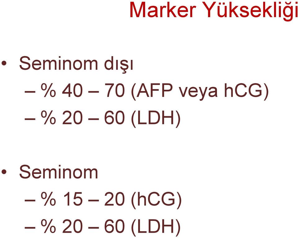 hcg) % 20 60 (LDH)