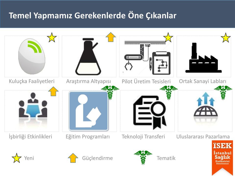 Ortak Sanayi Labları İşbirliği Etkinlikleri Eğitim