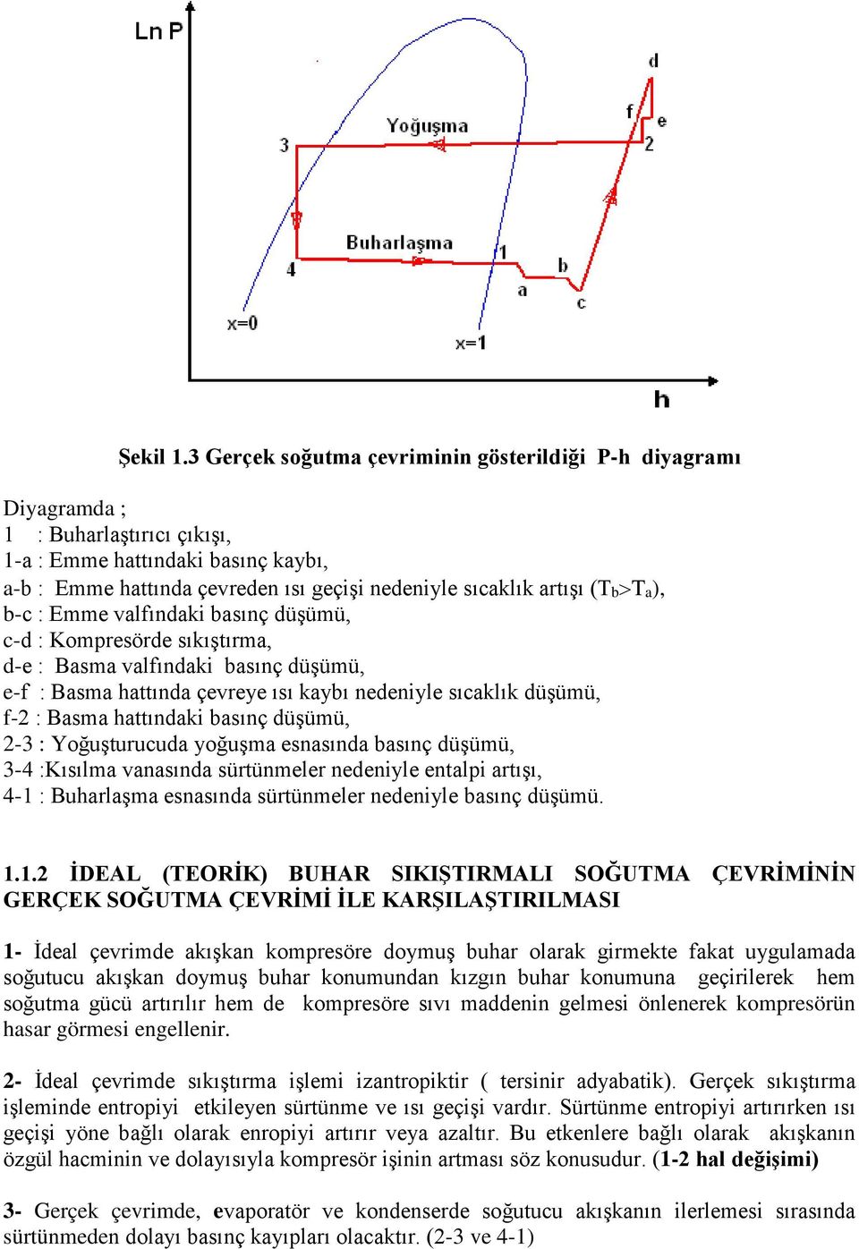 (Tb>Ta), b-c : Emme valfındaki basınç düşümü, c-d : Kompresörde sıkıştırma, d-e : Basma valfındaki basınç düşümü, e-f : Basma hattında çevreye ısı kaybı nedeniyle sıcaklık düşümü, f-2 : Basma