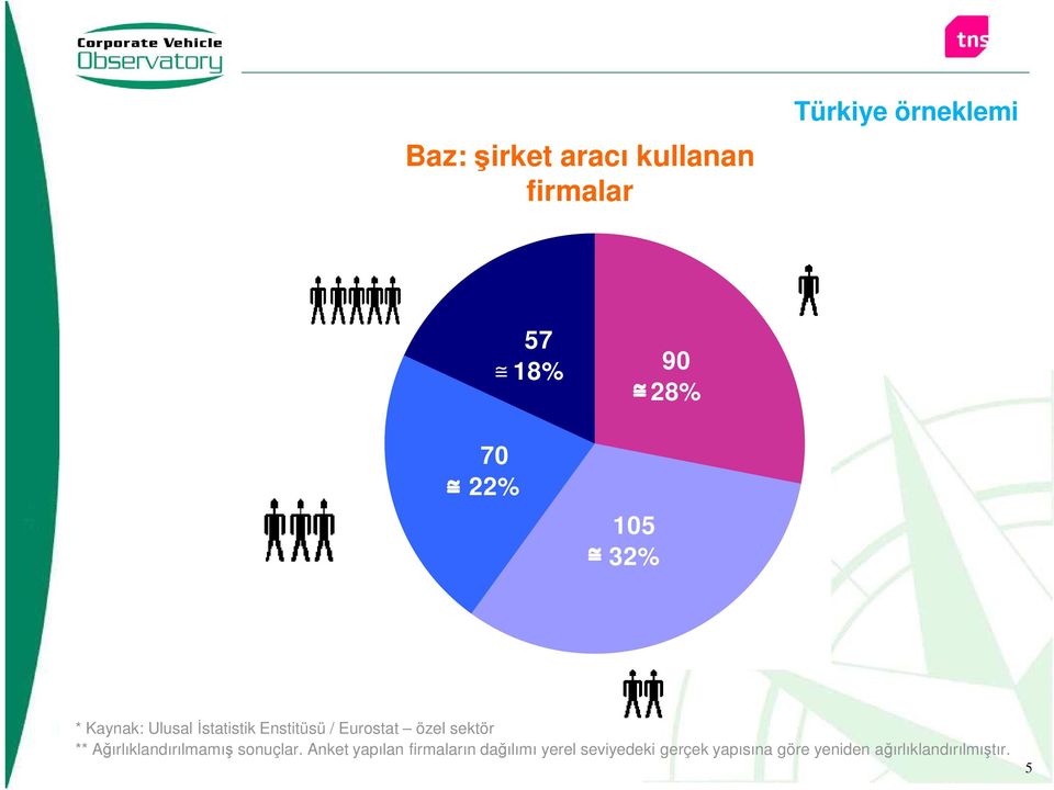 sektör ** Ağırlıklandırılmamış sonuçlar.