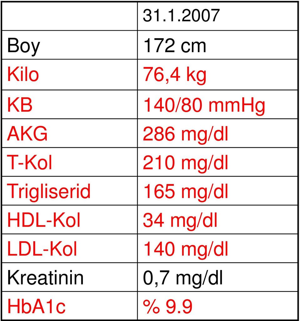 Trigliserid 165 mg/dl HDL-Kol 34 mg/dl