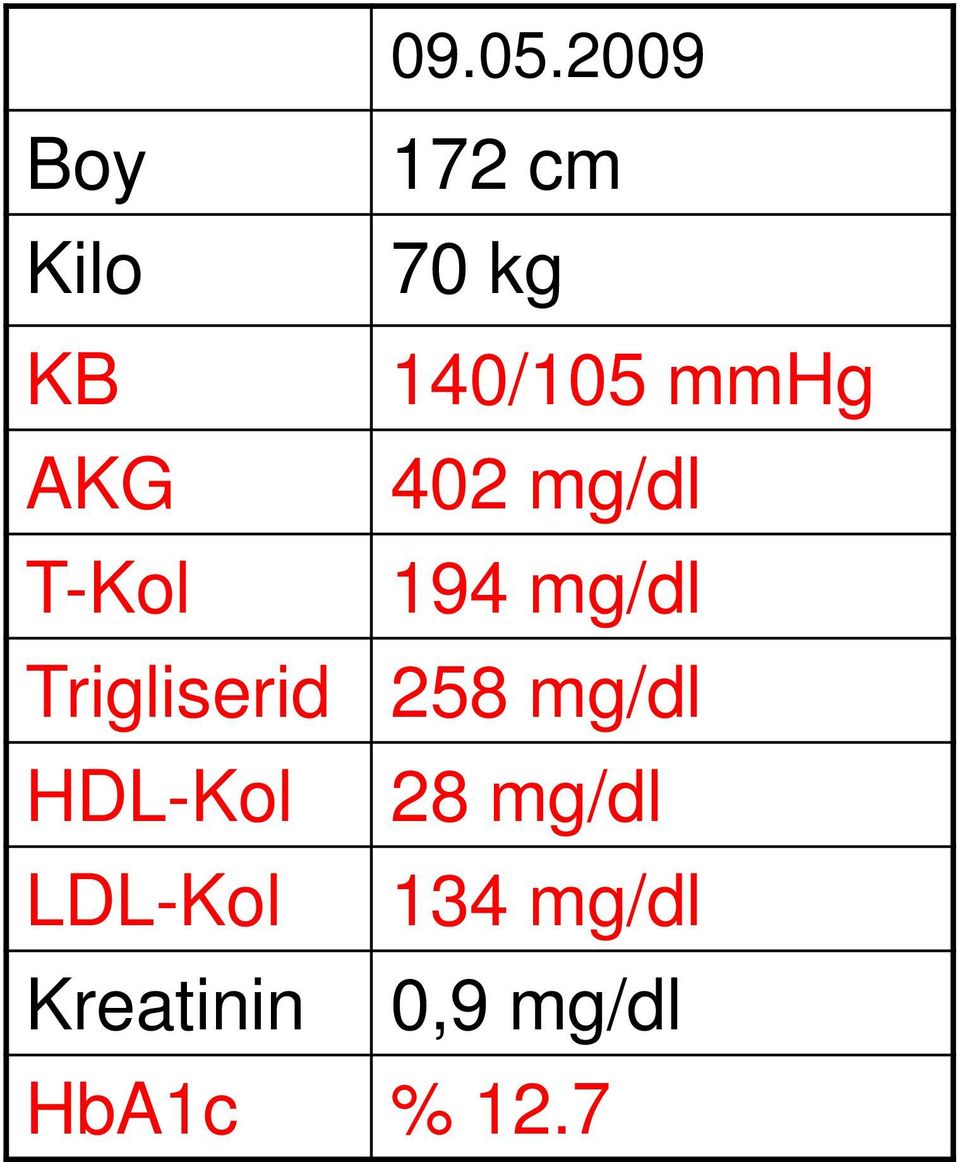 mmhg AKG 402 mg/dl T-Kol 194 mg/dl
