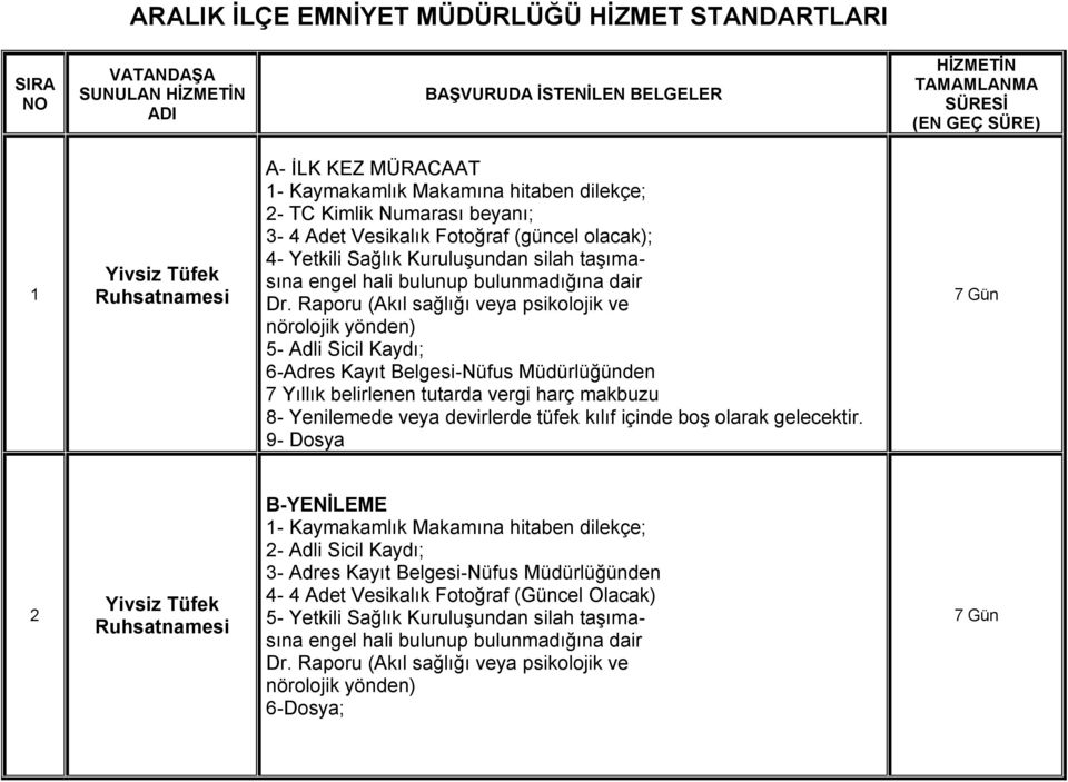 Kayıt Belgesi-Nüfus Müdürlüğünden 7 Yıllık belirlenen tutarda vergi harç makbuzu 8- Yenilemede veya devirlerde tüfek kılıf içinde boş olarak gelecektir.