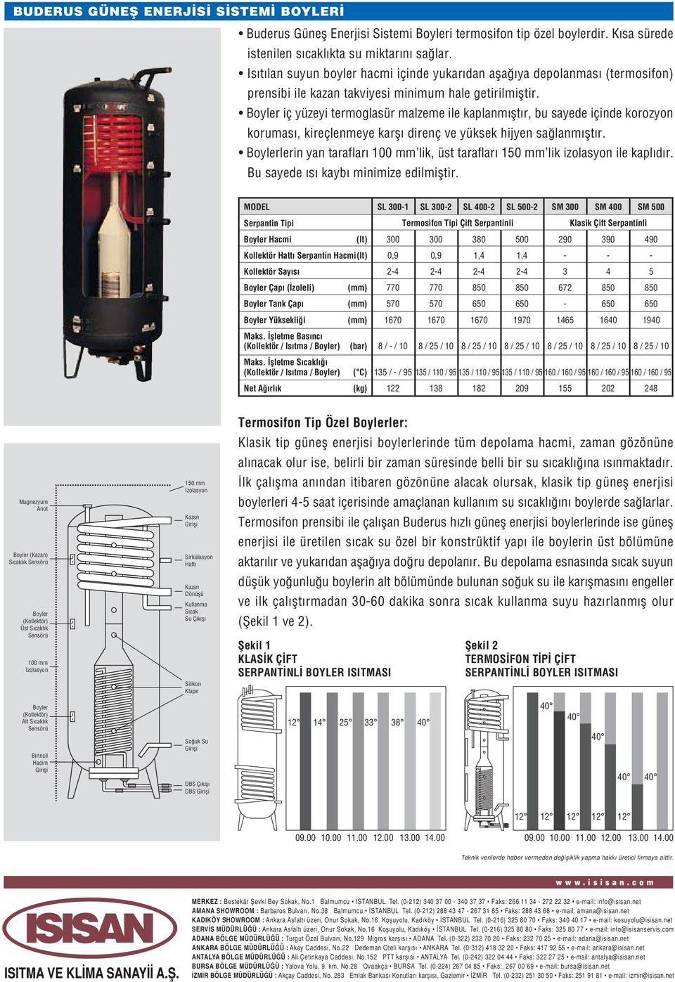 direnç ve yüksek hijyen sa lanm flt r oylerlerin yan taraflar 0 mm lik, üst taraflar 1 mm lik izolasyon ile kapl d r u sayede s kayb minimize edilmifltir Serpantin Tipi oyler acmi Kollektör att