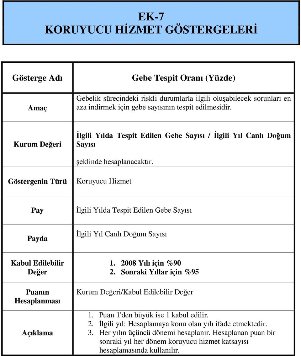 İlgili Yılda Tespit Edilen Gebe Sayısı / İlgili Yıl Canlı Doğum Sayısı İlgili Yılda Tespit Edilen Gebe Sayısı da İlgili Yıl Canlı Doğum Sayısı