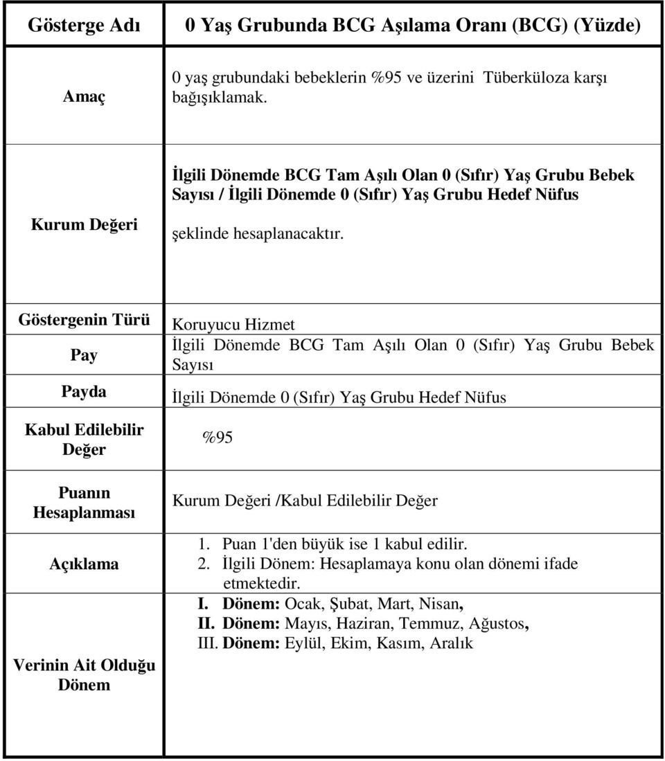 İlgili de BCG Tam Aşılı Olan 0 (Sıfır) Yaş Grubu Bebek Sayısı / İlgili de 0 (Sıfır) Yaş Grubu