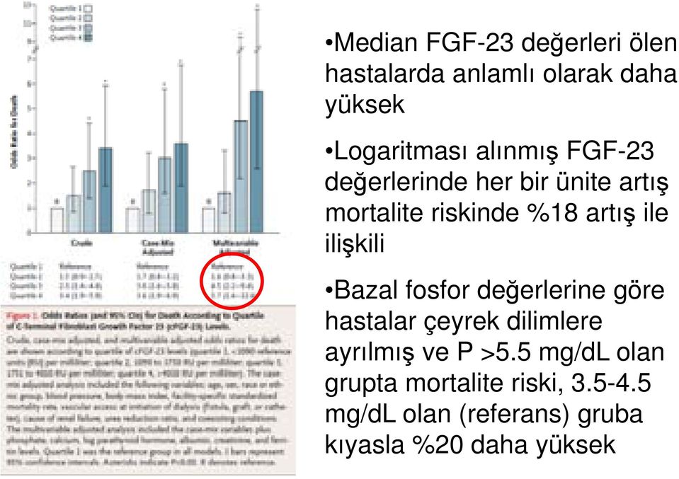 ilişkili Bazal fosfor değerlerine göre hastalar çeyrek dilimlere l ayrılmış ve P >5.