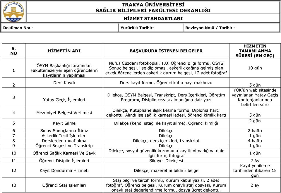 Öğrenci Bilgi formu, ÖSYS Sonuç belgesi, lise diploması, askerlik çağına gelmiş olan erkek öğrencilerden askerlik durum belgesi, 12 adet fotoğraf Ders kayıt formu, Öğrenci katkı payı makbuzu Dilekçe,