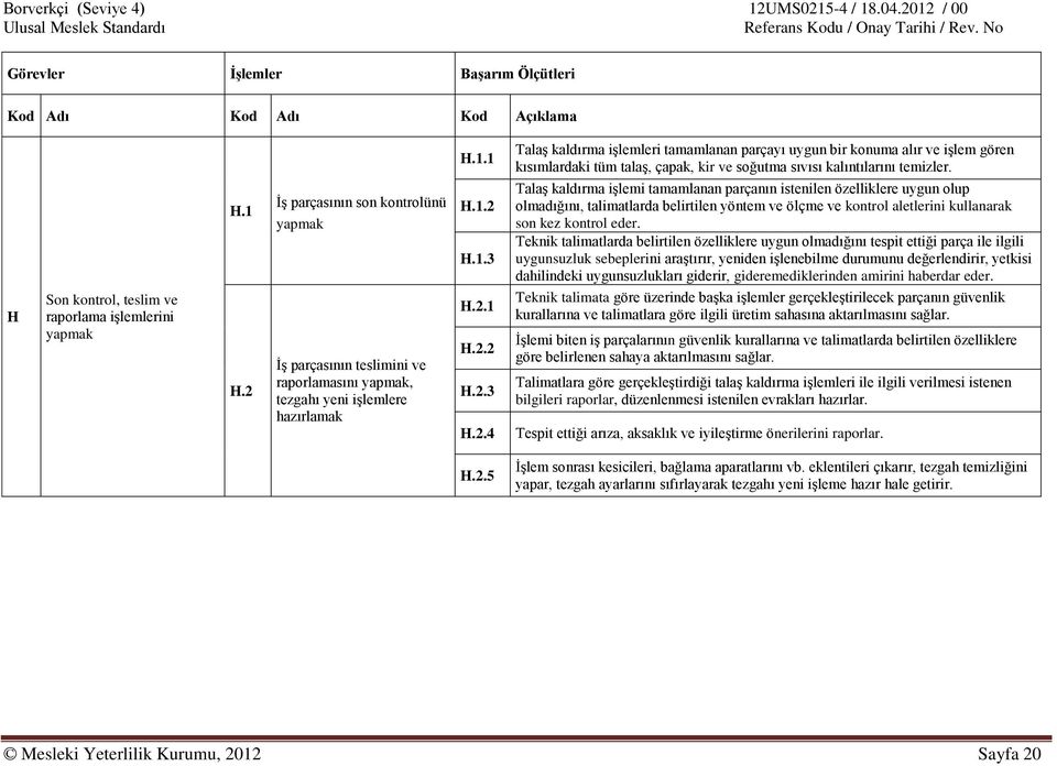 Talaş kaldırma işlemi tamamlanan parçanın istenilen özelliklere uygun olup olmadığını, talimatlarda belirtilen yöntem ve ölçme ve kontrol aletlerini kullanarak son kez kontrol eder.