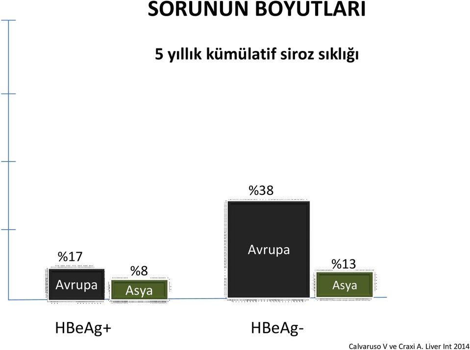 Avrupa %8 Asya Avrupa %13 Asya