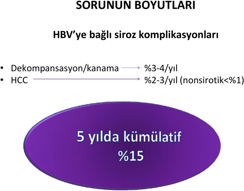 Dekompansasyon/kanama HCC