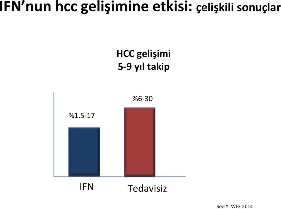 HCC gelişimi 5-9 yıl takip %1.