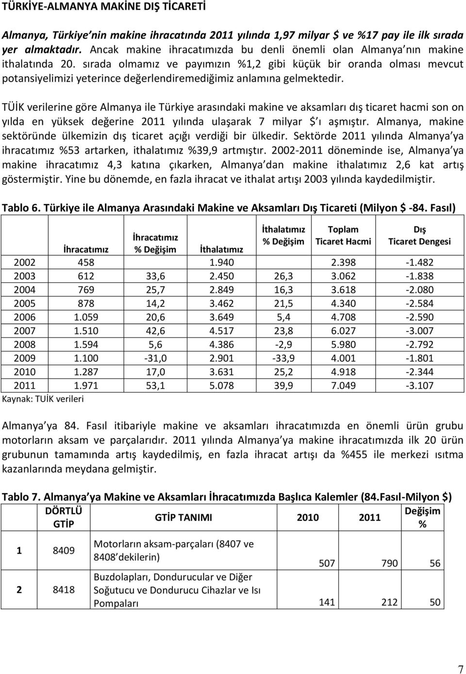 sırada olmamız ve payımızın %1,2 gibi küçük bir oranda olması mevcut potansiyelimizi yeterince değerlendiremediğimiz anlamına gelmektedir.