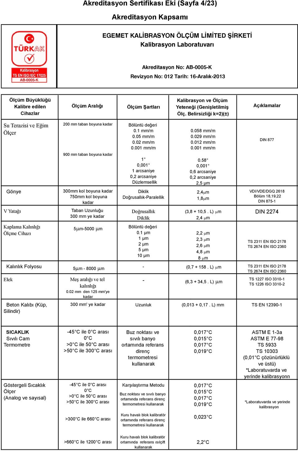 001 mm/m 1 0,001 1 arcsaniye 0,2 arcsaniye Düzlemsellik Diklik DoğrusallıkParalellik Doğrusallık Diklik Bölüntü değeri 0.1 µm 1 µm 2 µm 5 µm 10 µm 0.058 mm/m 0.029 mm/m 0.012 mm/m 0.001 mm/m 0.