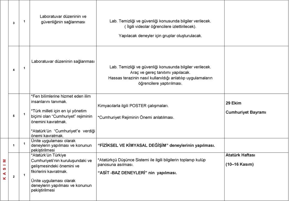 Hassas terazinin nasıl kullanıldığı anlatılıp uygulamaların öğrencilere yaptırılması. 5 *Fen bilimlerine hizmet eden ilim insanlarını tanımak.