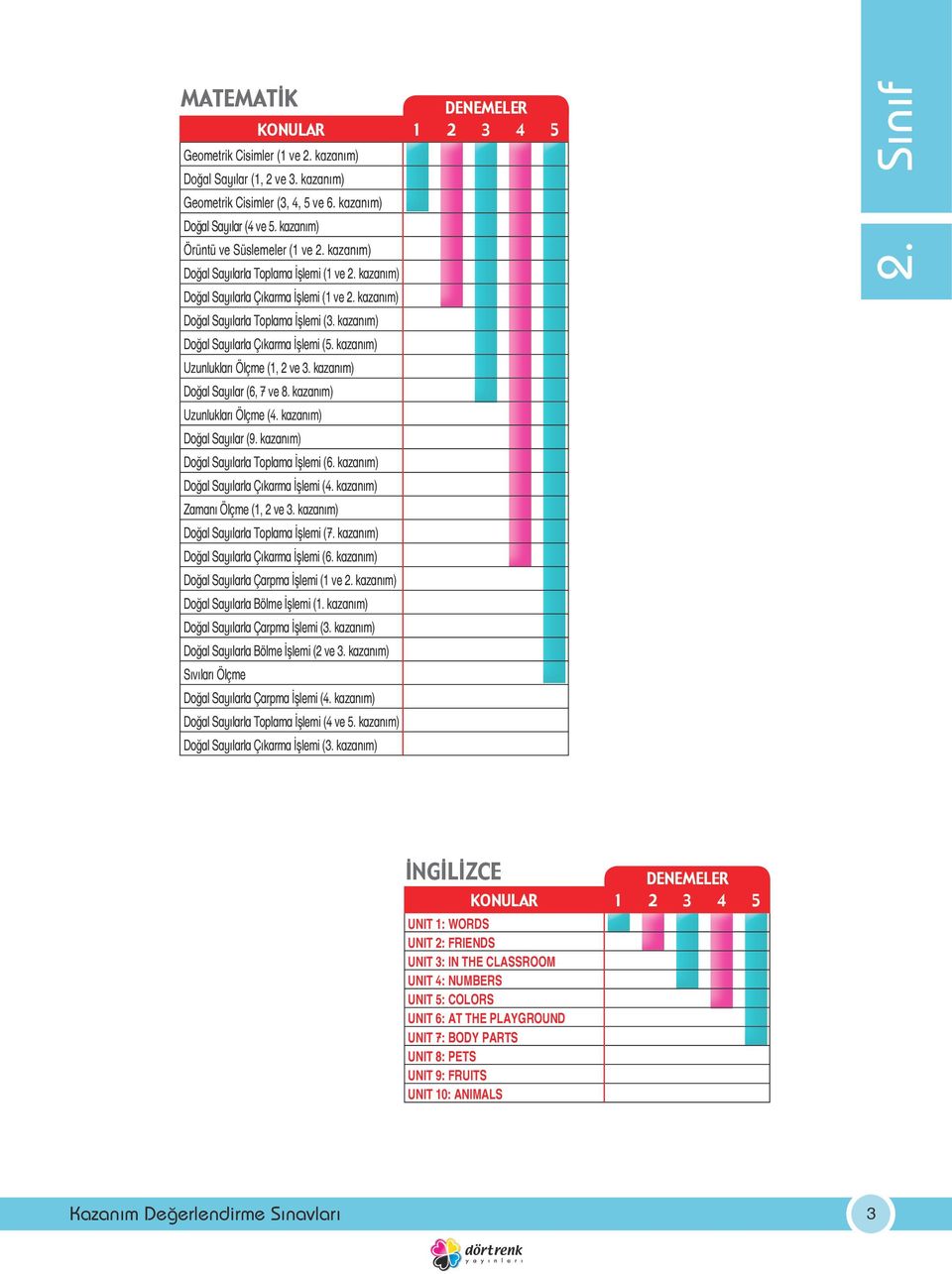 kazanım) Uzunlukları Ölçme (1, 2 ve 3. kazanım) Doğal Sayılar (6, 7 ve 8. kazanım) Uzunlukları Ölçme (4. kazanım) Doğal Sayılar (9. kazanım) Doğal Sayılarla Toplama İşlemi (6.