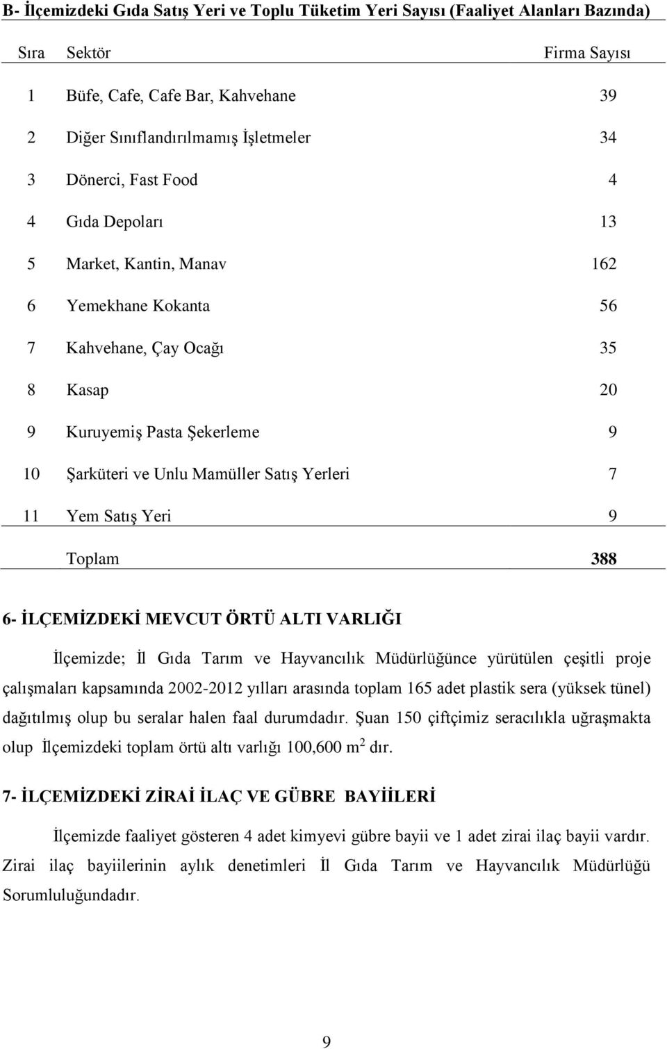 Yerleri 7 11 Yem Satış Yeri 9 Toplam 388 6- İLÇEMİZDEKİ MEVCUT ÖRTÜ ALTI VARLIĞI İlçemizde; İl Gıda Tarım ve Hayvancılık Müdürlüğünce yürütülen çeşitli proje çalışmaları kapsamında 2002-2012 yılları