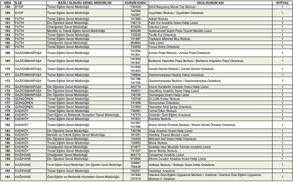 Eğitim Genel Müdürlüğü 969399 Sultanahmet Suphi Paşa Ticaret Meslek Lisesi 64 FATİH Temel Eğitim Genel Müdürlüğü 732039 Tevfik Kut Ortaokulu 65 FATİH Temel Eğitim Genel Müdürlüğü 74887 Topkapılı