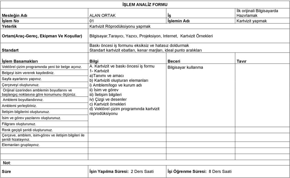 punto aralıkları İşlem Basamakları Bilgi Beceri Tavır Vektörel çizim programında yeni bir belge açınız. A. Kartvizit ve baskı öncesi iş formu Bilgisayar kullanma Belgeyi isim vererek kaydediniz.