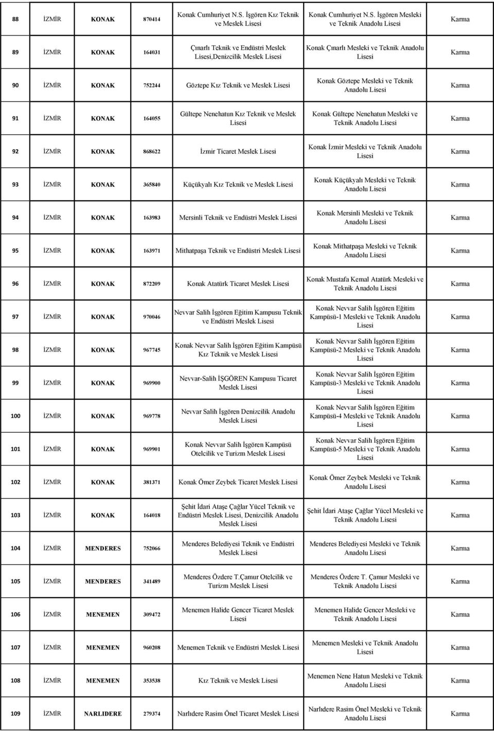 İşgören Mesleki ve Teknik 89 İZMİR KONAK 164031 Çınarlı Teknik ve Endüstri Meslek,Denizcilik Meslek Konak Çınarlı Mesleki ve Teknik Anadolu 90 İZMİR KONAK 752244 Göztepe Kız Teknik ve Meslek Konak