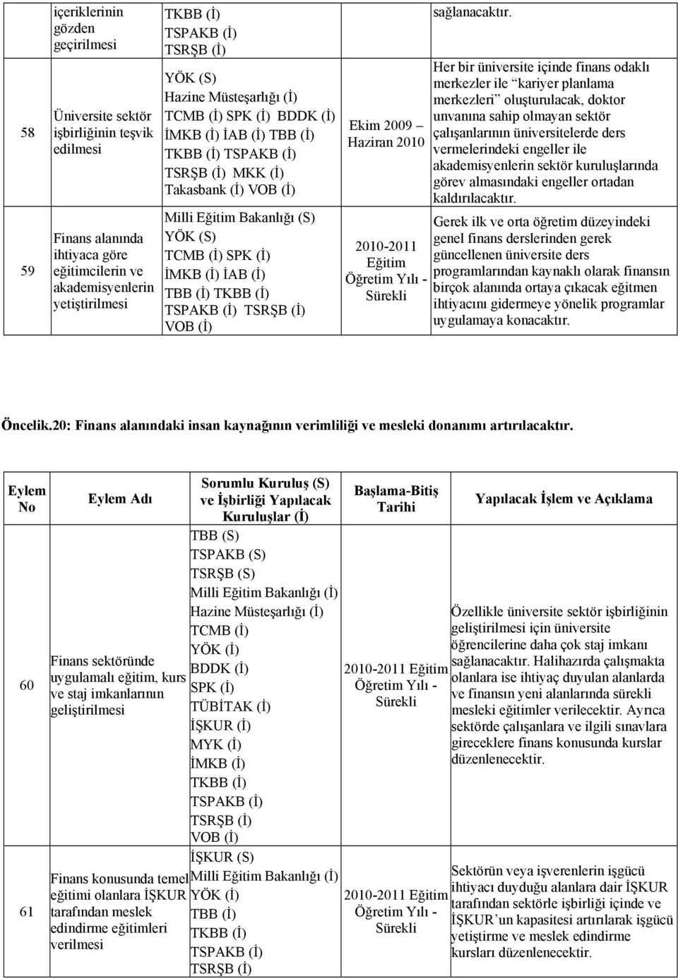 Her bir üniversite içinde finans odaklı merkezler ile kariyer planlama merkezleri oluşturulacak, doktor unvanına sahip olmayan sektör çalışanlarının üniversitelerde ders vermelerindeki engeller ile