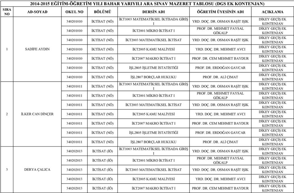 OSMAN RAŞİT IŞIK PROF. DR. MEHMET FAYSAL GÖKALP 340201010 İKTİSAT (NÖ) İKT2003 MATEMATİKSEL İKTİSAT YRD. DOÇ. DR. OSMAN RAŞİT IŞIK 340201010 İKTİSAT (NÖ) İKT2005 KAMU MALİYESİ YRD. DOÇ. DR. MEHMET AVCI 340201010 İKTİSAT (NÖ) İKT2007 MAKRO İKTİSAT I PROF.