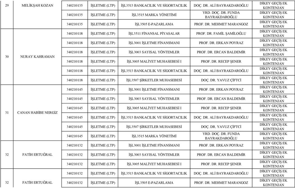 DR. ERKAN POYRAZ 340210118 İŞLETME (LTP) İŞL3003 SAYISAL YÖNTEMLER PROF. DR. ERCAN BALDEMİR 340210118 İŞLETME (LTP) İŞL3005 MALİYET MUHASEBESİ I PROF. DR. RECEP ŞENER 340210118 İŞLETME (LTP) İŞL3513 BANKACILIK VE SİGORTACILIK DOÇ.