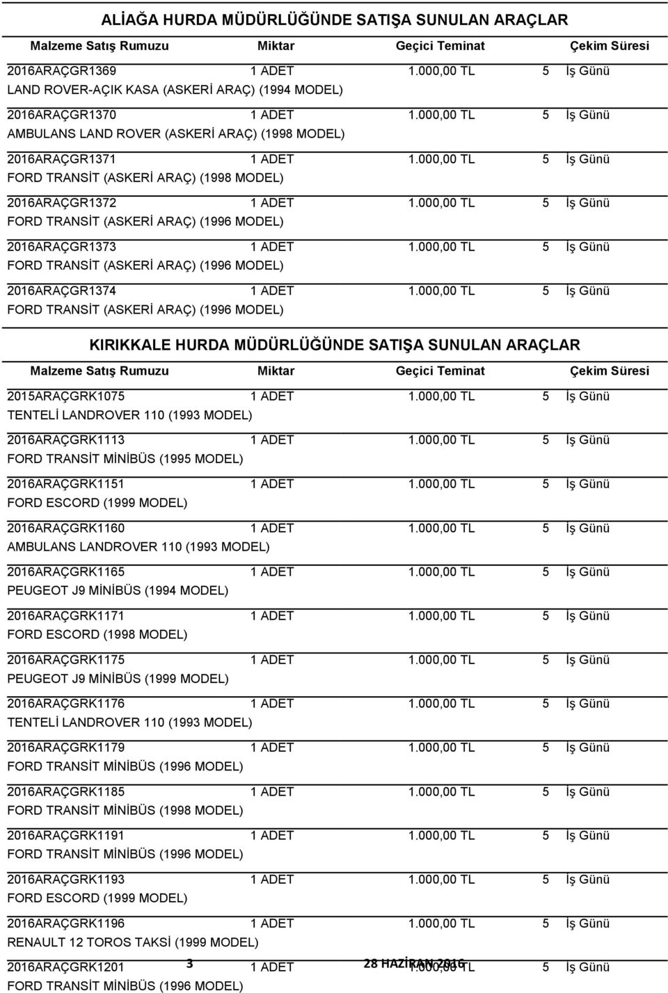 2016ARAÇGR1374 1 ADET FORD TRANSĠT (ASKERĠ ARAÇ) (1996 MODEL) KIRIKKALE HURDA MÜDÜRLÜĞÜNDE SATIŞA SUNULAN ARAÇLAR 2015ARAÇGRK1075 1 ADET 2016ARAÇGRK1113 1 ADET 2016ARAÇGRK1151 1 ADET 2016ARAÇGRK1160