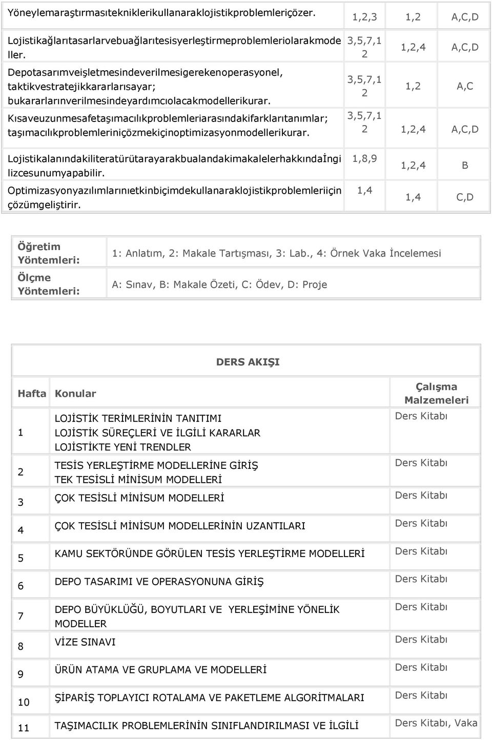 Kısaveuzunmesafetaşımacılıkproblemleriarasındakifarklarıtanımlar; taşımacılıkproblemleriniçözmekiçinoptimizasyonmodellerikurar.