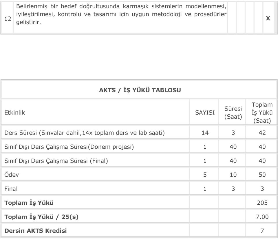 AKTS / İŞ YÜKÜ TABLOSU Etkinlik SAYISI Süresi (Saat) Toplam İş Yükü (Saat) Ders Süresi (Sınvalar dahil,14x toplam ders ve