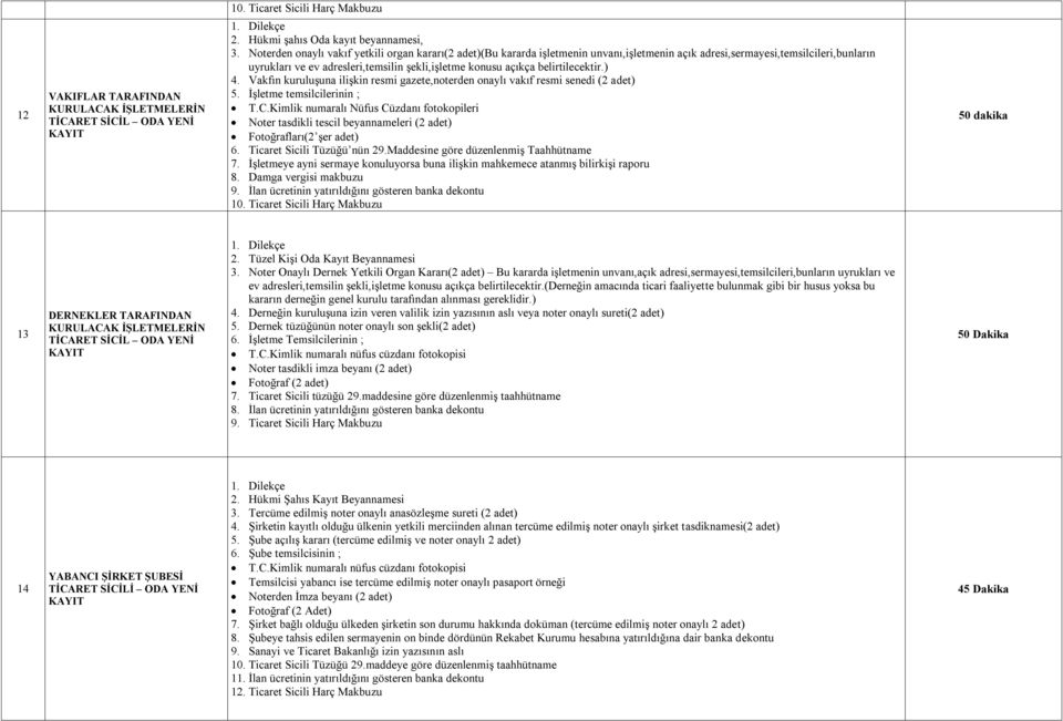 belirtilecektir.) 4. Vakfın kuruluşuna ilişkin resmi gazete,noterden onaylı vakıf resmi senedi (2 adet) 5. İşletme temsilcilerinin ; T.C.