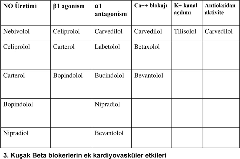 Celiprolol Carterol Labetolol Betaxolol Carterol Bopindolol Bucindolol Bevantolol