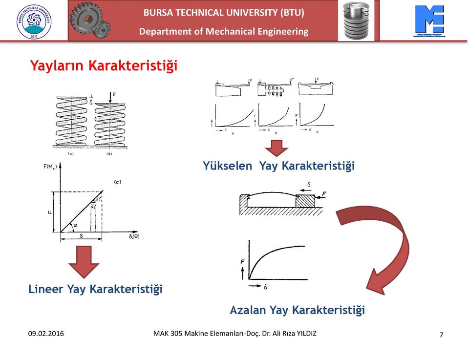 Karakteristiği Azalan Yay