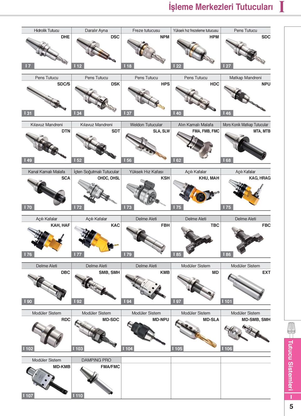 İçten Soğutmalı Tutucular Yüksek Hız Kafası Açılı Kafalar Açılı Kafalar SCA OHDC, OHS KSH KHU, MAH KAG, HRAG 7 73 Açılı Kafalar Açılı Kafalar Delme Aleti Delme Aleti Delme Aleti KAH, HAF KAC FBH TBC