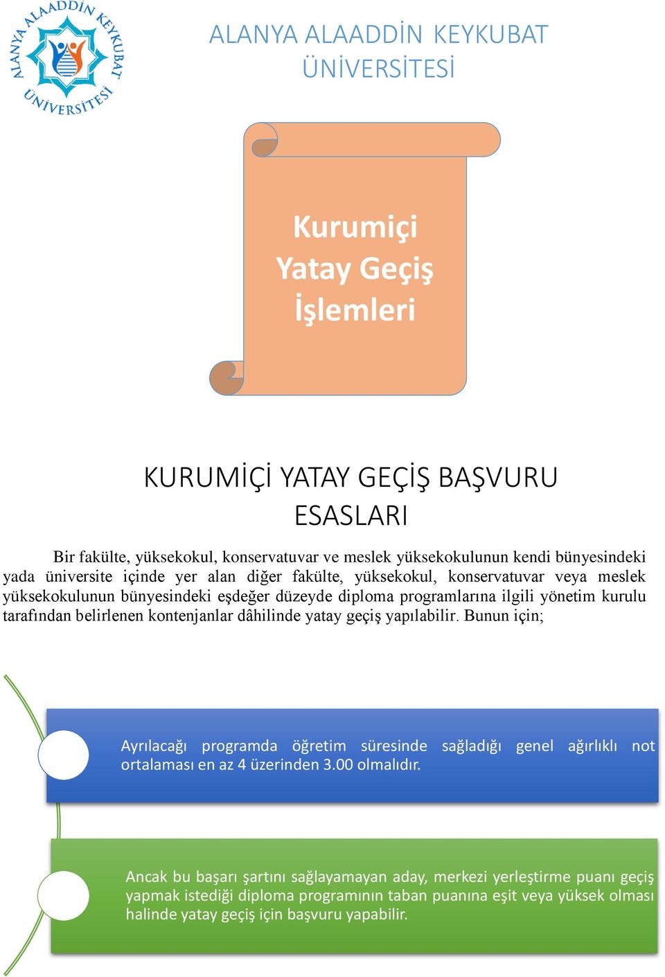 tarafından belirlenen kontenjanlar dâhilinde yatay geçiş yapılabilir. Bunun için; Ayrılacağı programda öğretim süresinde sağladığı genel ağırlıklı not ortalaması en az 4 üzerinden 3.