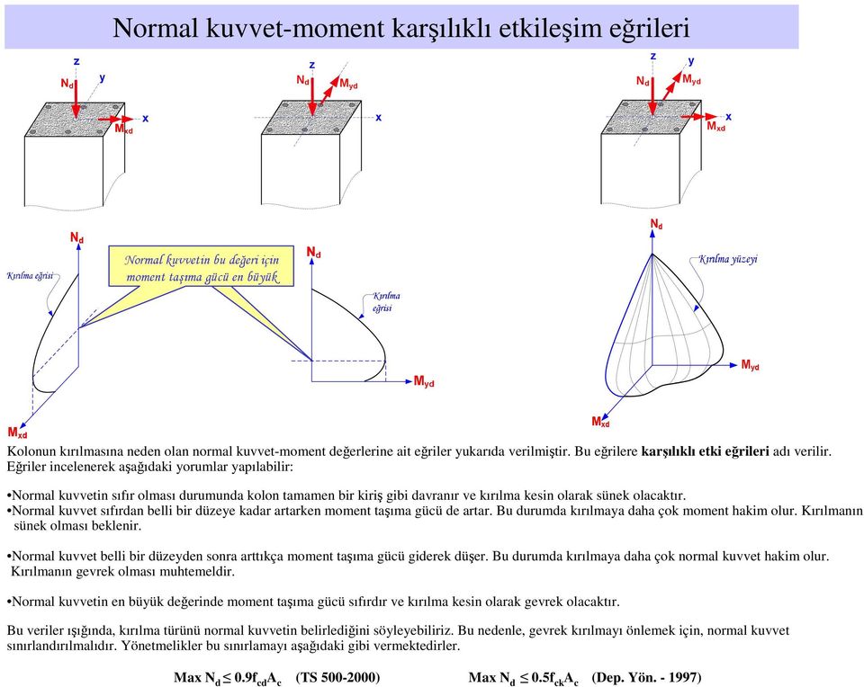 Eğriler incelenerek aşağıdaki yorumlar yapılabilir: Normal kuvvetin sıfır olması durumunda kolon tamamen bir kiriş gibi davranır ve kırılma kesin olarak sünek olacaktır.