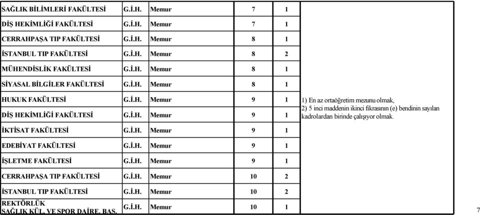 İ.H. Memur 9 1 İKTİSAT FAKÜLTESİ G.İ.H. Memur 9 1 EDEBİYAT FAKÜLTESİ G.İ.H. Memur 9 1 İŞLETME FAKÜLTESİ G.İ.H. Memur 9 1 CERRAHPAŞA TIP FAKÜLTESİ G.