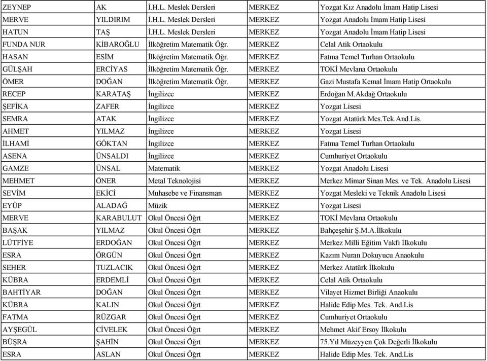 MERKEZ TOKİ Mevlana Ortaokulu ÖMER DOĞAN İlköğretim Matematik Öğr. MERKEZ Gazi Mustafa Kemal İmam Hatip Ortaokulu RECEP KARATAŞ İngilizce MERKEZ Erdoğan M.