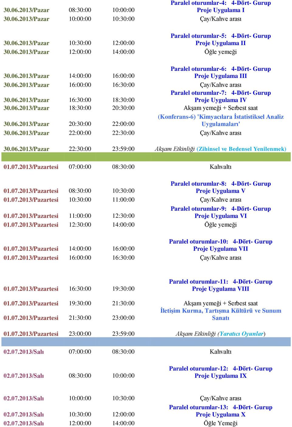 06.2013/Pazar 18:30:00 20:30:00 Akşam yemeği + Serbest saat 30.06.2013/Pazar 20:30:00 22:00:00 (Konferans-6) 'Kimyacılara İstatistiksel Analiz Uygulamaları' 30.06.2013/Pazar 22:00:00 22:30:00 Çay/Kahve arası 30.