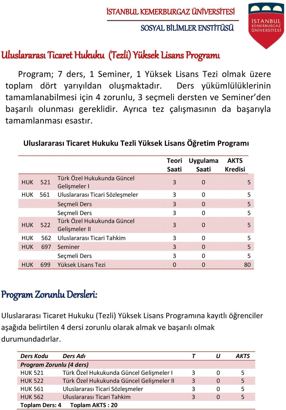 Uluslararası Ticaret Hukuku Tezli Yüksek Lisans Öğretim Programı Teori Saati Uygulama Saati AKTS Kredisi HUK 521 Türk Özel Hukukunda Güncel Gelişmeler I 3 0 5 HUK 561 Uluslararası Ticari Sözleşmeler