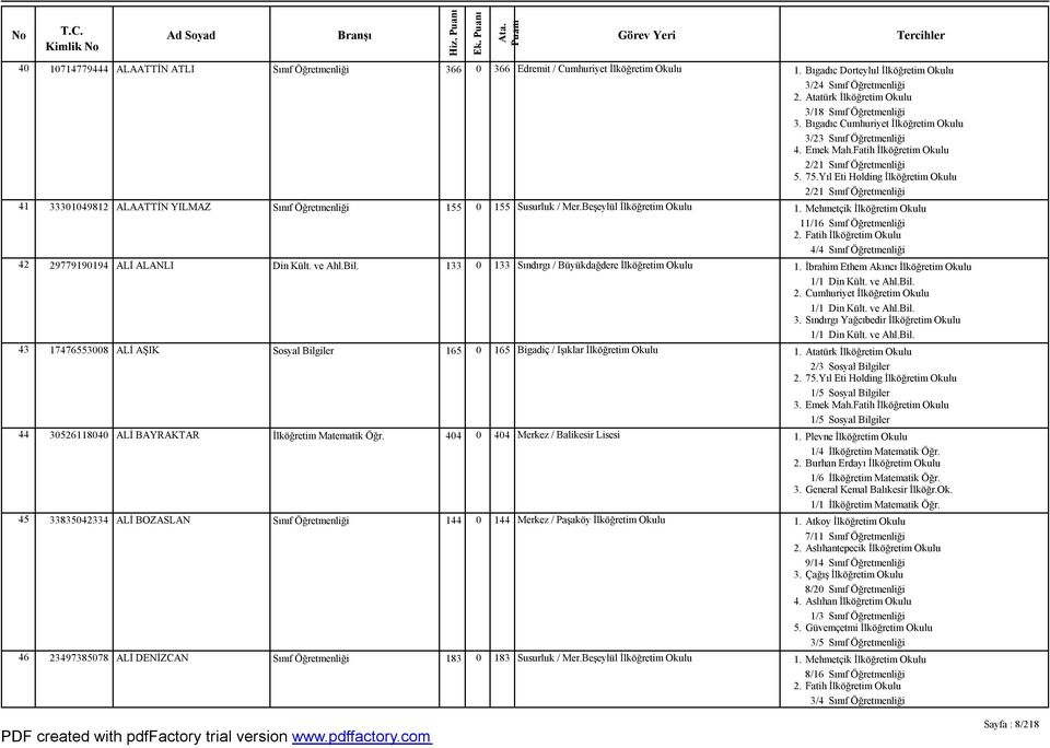 Yıl Eti Holding İlköğretim Okulu 2/21 Sınıf Öğretmenliği 41 33301049812 ALAATTİN YILMAZ Sınıf Öğretmenliği 155 0 155 Susurluk / Mer.Beşeylül İlköğretim Okulu 1.