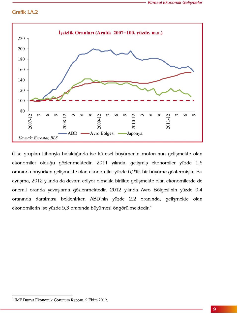 lar (Aralk 200=0, yüzde, m.a.) 200 180 160 140 120 0 80 200-12 6 2008-12 6 200-12 6 20-12 6 20-12 6 Kaynak: Eurostat, BLS ABD Avro Bölgesi Japonya Ülke gruplar itibaryla bakldnda ise küresel