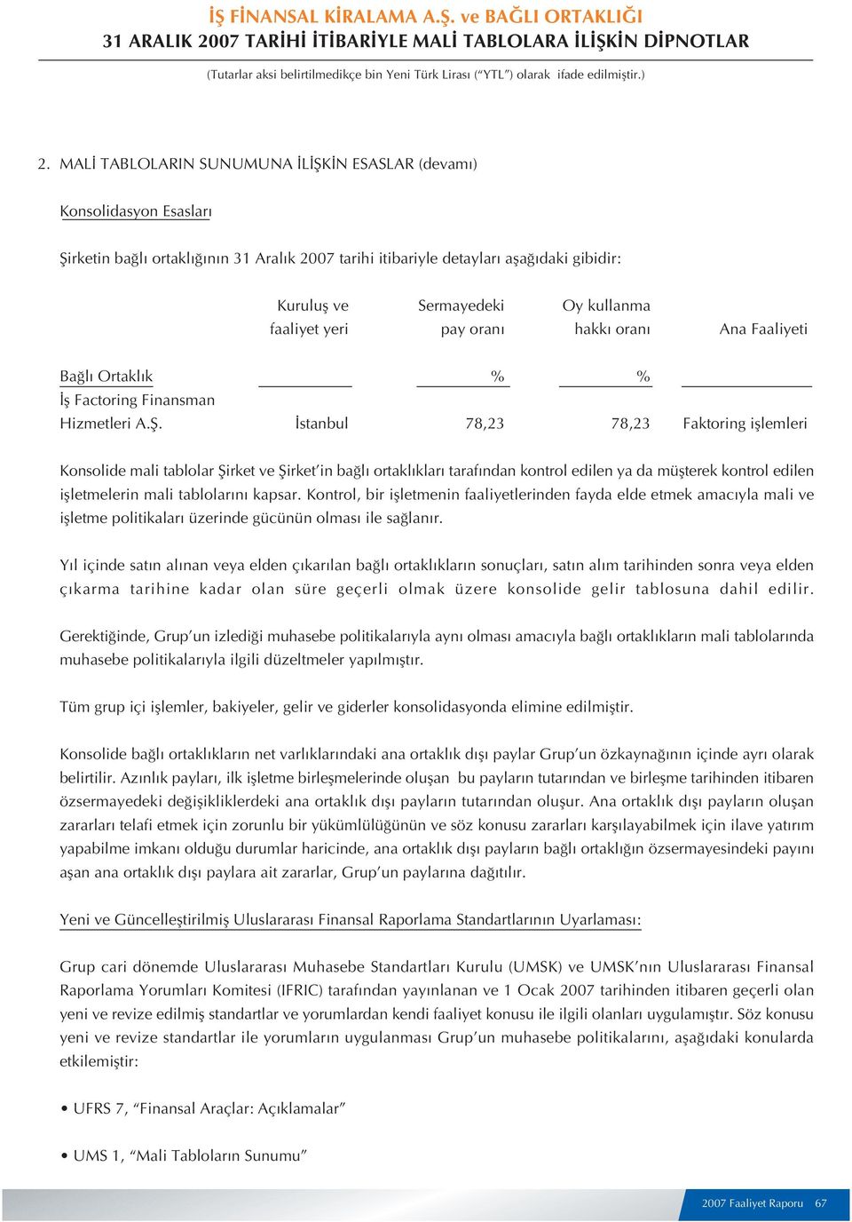 stanbul 78,23 78,23 Faktoring ifllemleri Konsolide mali tablolar fiirket ve fiirket in ba l ortakl klar taraf ndan kontrol edilen ya da müflterek kontrol edilen iflletmelerin mali tablolar n kapsar.