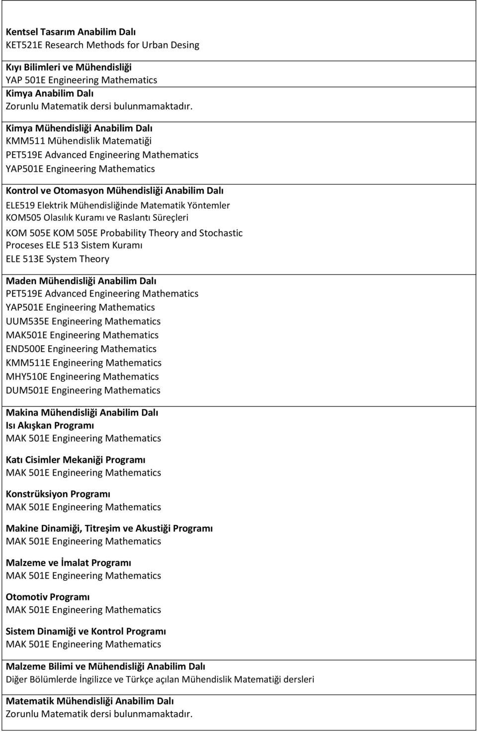 Süreçleri KOM 505E KOM 505E Probability Theory and Stochastic Proceses ELE 513 Sistem Kuramı ELE 513E System Theory Maden Mühendisliği Anabilim Dalı END500E Engineering Mathematics MHY510E