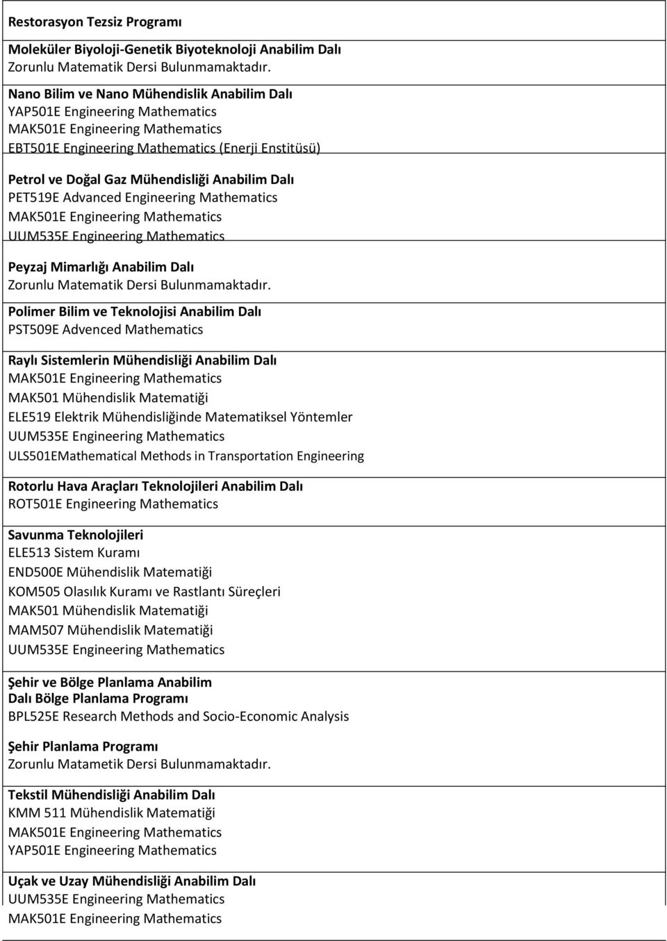 Matematiği ELE519 Elektrik Mühendisliğinde Matematiksel Yöntemler ULS501EMathematical Methods in Transportation Engineering Rotorlu Hava Araçları Teknolojileri Anabilim Dalı ROT501E Engineering